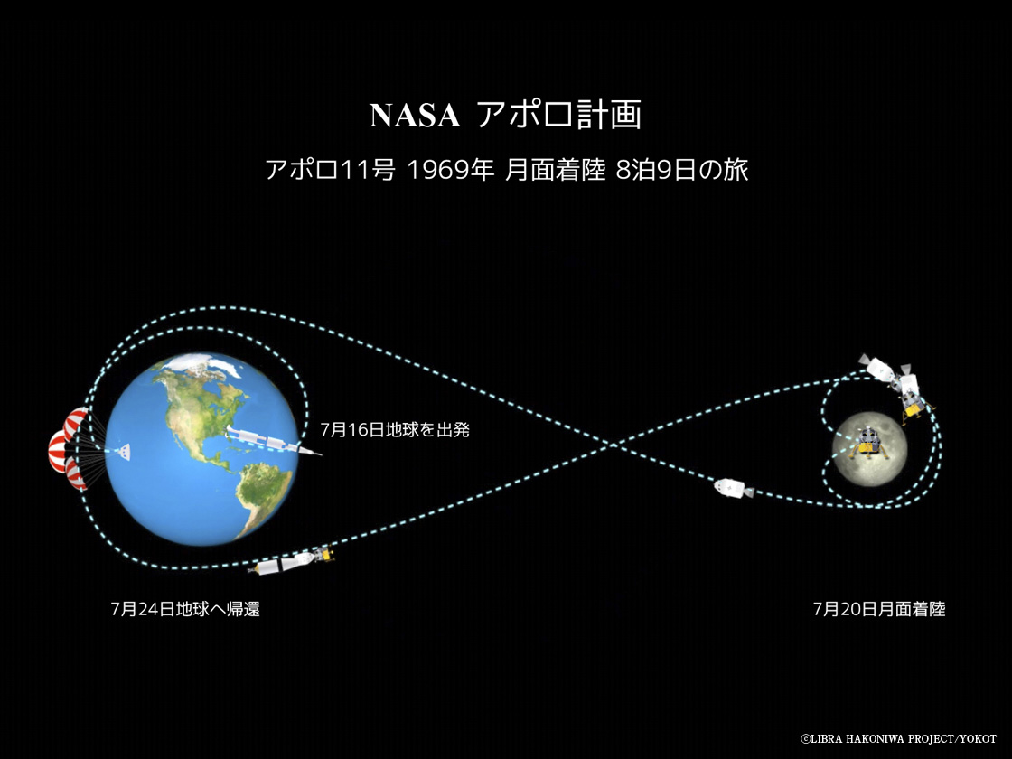 地球 と iss の 距離