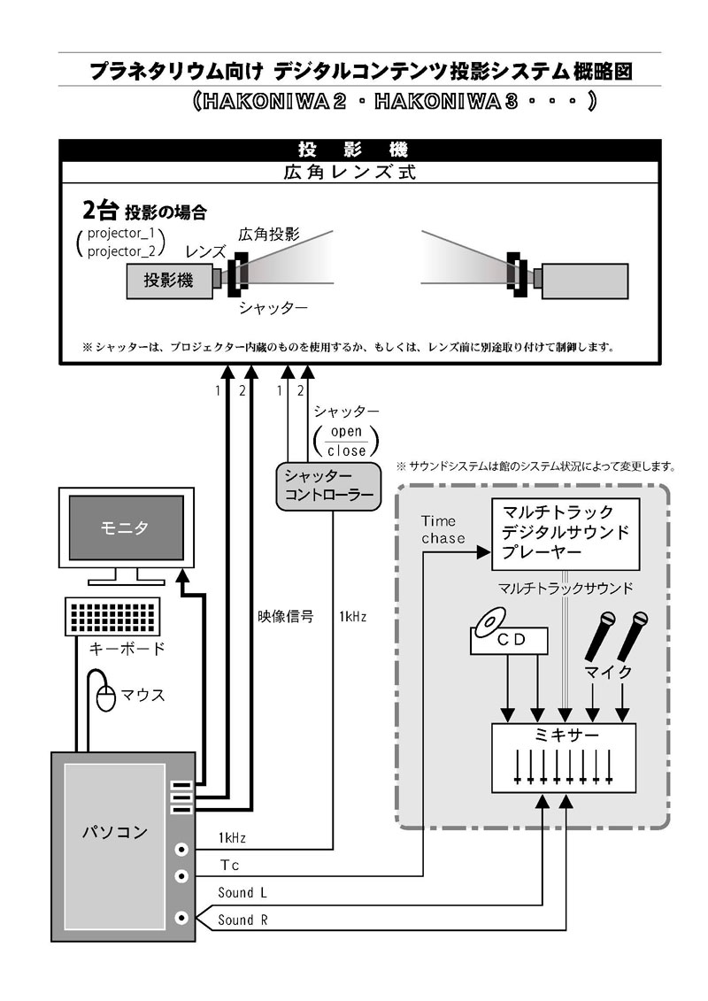 hakosystemzu